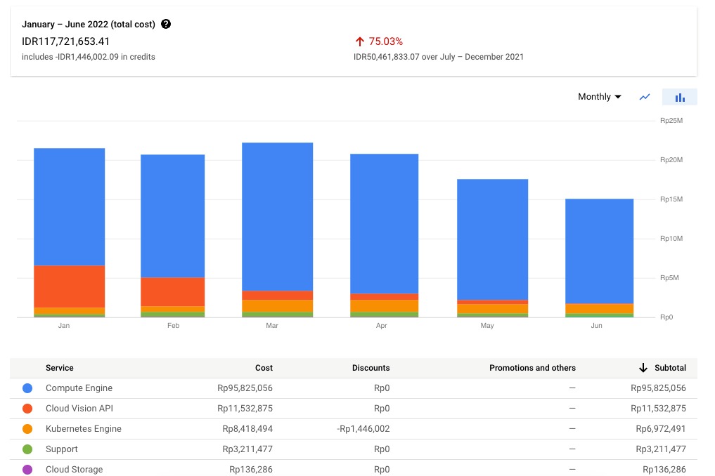 AWS Infrastructure as Code