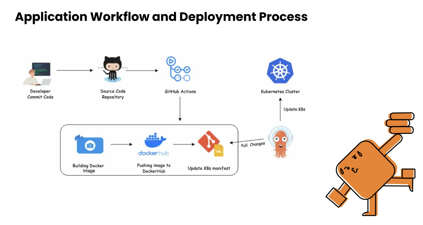 AWS Infrastructure as Code